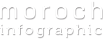 moroch-logo